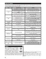 Предварительный просмотр 68 страницы Zelmer ZAF2000B User Manual