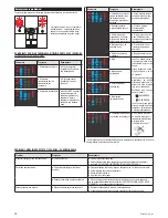 Предварительный просмотр 18 страницы Zelmer ZCM3821B User Manual