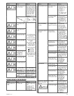 Preview for 41 page of Zelmer ZCM4821B User Manual