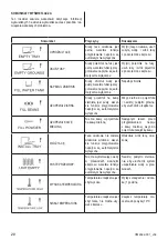 Preview for 19 page of Zelmer ZCM4822X User Manual