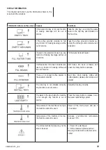 Предварительный просмотр 38 страницы Zelmer ZCM4822X User Manual