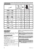 Предварительный просмотр 28 страницы Zelmer zhb1600 User Manual