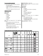 Preview for 71 page of Zelmer zhb1600 User Manual