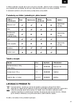 Preview for 21 page of Zelmer ZHB4550 User Manual