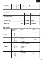 Preview for 23 page of Zelmer ZHB4553 User Manual