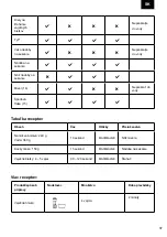 Preview for 37 page of Zelmer ZHB4553 User Manual