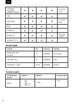 Предварительный просмотр 44 страницы Zelmer ZHB4553 User Manual