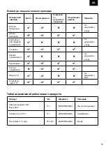 Preview for 73 page of Zelmer ZHB4553 User Manual