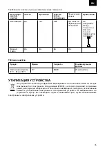 Preview for 35 page of Zelmer ZHB4640 User Manual