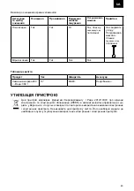 Предварительный просмотр 43 страницы Zelmer ZHB4640 User Manual