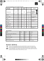 Preview for 14 page of Zelmer ZHB4650 User Manual