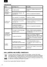 Предварительный просмотр 34 страницы Zelmer ZIR0500 User Manual