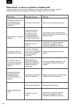 Предварительный просмотр 66 страницы Zelmer ZIR2415 User Manual