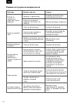 Предварительный просмотр 74 страницы Zelmer ZIR3285 User Manual