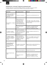 Предварительный просмотр 66 страницы Zelmer ZIS2415 ACTIVE User Manual