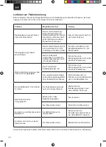 Preview for 22 page of Zelmer ZIS8402 PRO-Compact User Manual