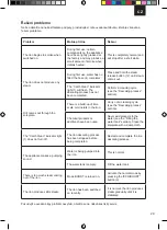 Preview for 29 page of Zelmer ZIS8402 PRO-Compact User Manual