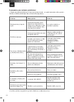 Preview for 36 page of Zelmer ZIS8402 PRO-Compact User Manual