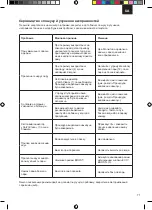 Preview for 71 page of Zelmer ZIS8402 PRO-Compact User Manual