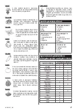 Preview for 27 page of Zelmer ZJE1200 User Manual