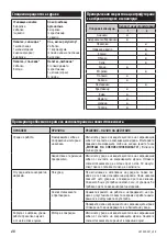 Preview for 48 page of Zelmer ZJE1200 User Manual