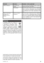 Preview for 49 page of Zelmer ZJE1200 User Manual