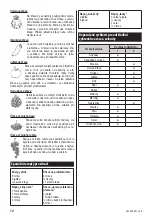 Preview for 14 page of Zelmer ZJE1200G User Manual