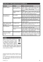 Preview for 15 page of Zelmer ZJE1200G User Manual