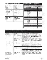 Preview for 35 page of Zelmer ZJE1205G User Manual