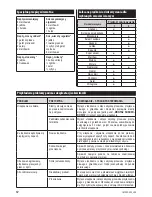 Preview for 12 page of Zelmer ZJE1205W User Manual