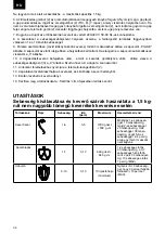 Preview for 32 page of Zelmer ZKR1300W User Manual