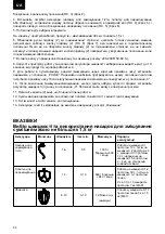 Предварительный просмотр 52 страницы Zelmer ZKR1300W User Manual