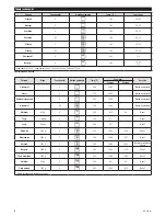 Предварительный просмотр 6 страницы Zelmer ZME8101SD User Manual