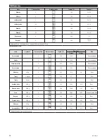 Предварительный просмотр 18 страницы Zelmer ZME8101SD User Manual