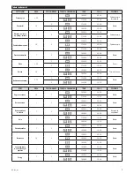 Preview for 7 page of Zelmer ZME9011EE User Manual