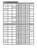 Preview for 15 page of Zelmer ZME9011EE User Manual