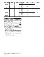 Preview for 17 page of Zelmer ZME9011EE User Manual