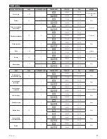 Preview for 23 page of Zelmer ZME9011EE User Manual