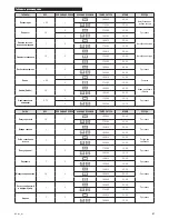 Preview for 47 page of Zelmer ZME9011EE User Manual