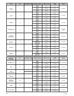 Preview for 48 page of Zelmer ZME9011EE User Manual