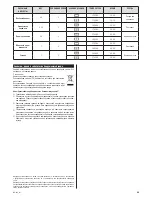 Preview for 49 page of Zelmer ZME9011EE User Manual