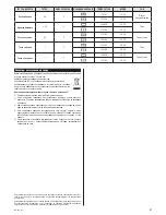 Preview for 57 page of Zelmer ZME9011EE User Manual