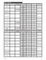 Preview for 63 page of Zelmer ZME9011EE User Manual