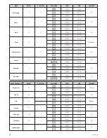 Preview for 72 page of Zelmer ZME9011EE User Manual