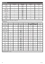 Предварительный просмотр 12 страницы Zelmer ZME9101SD User Manual