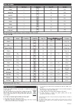 Preview for 24 page of Zelmer ZME9101SD User Manual