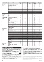 Preview for 20 page of Zelmer ZME9141SD User Manual