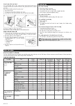 Предварительный просмотр 25 страницы Zelmer ZME9141SD User Manual