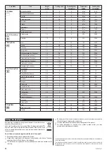 Предварительный просмотр 26 страницы Zelmer ZME9141SD User Manual