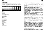 Preview for 3 page of Zelmer ZMM1520B User Manual